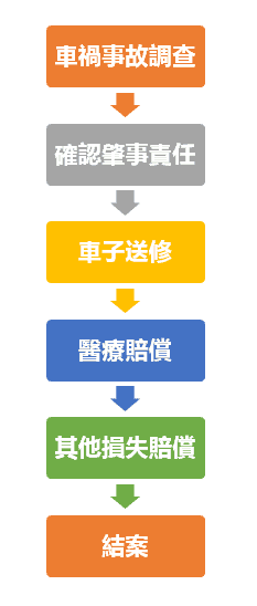 car accident procedure2