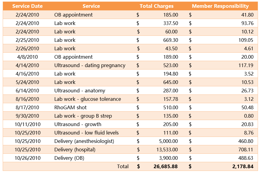 美國社會福利 – 如何申請醫療補助計畫(Medicaid)與兒童健康保險計劃(CHIP)