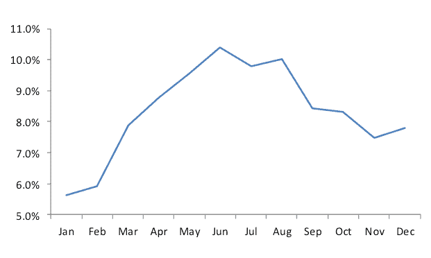 如何在美國買新房子