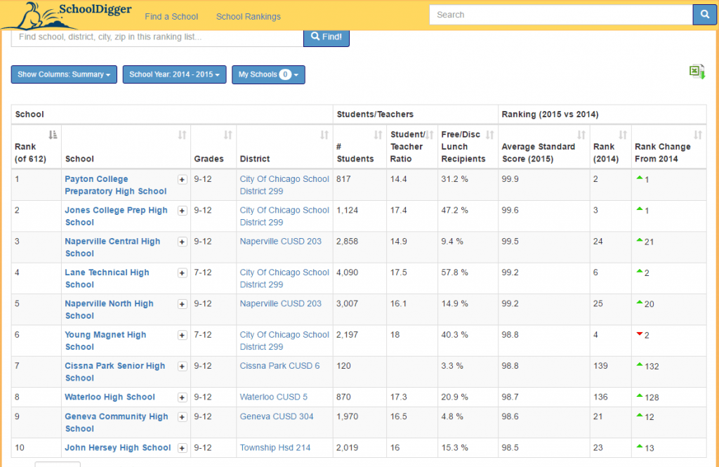 如何在美國找出租公寓