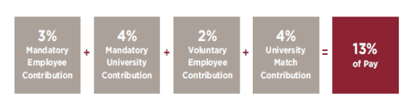 認識美國退休金制度